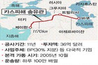 BTC 송유관