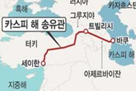 파이프라인