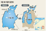 아랄해의 변화 모습