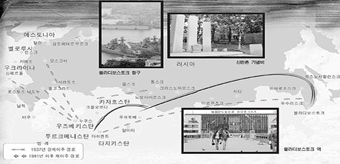 고려인 이주 경로
